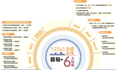 做优一流营商环境 成都发布“蓉易+”六大场景