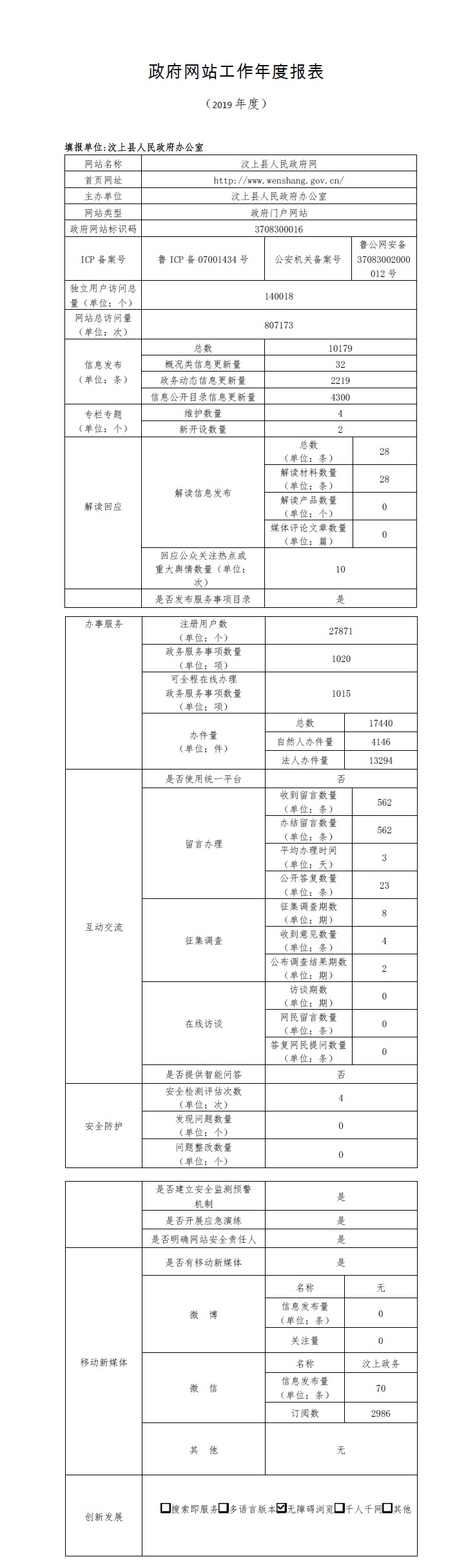 汶上县政府网站工作年度报表（2019年度）